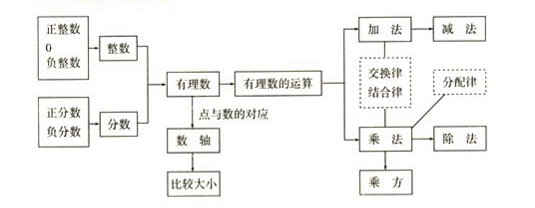 人教版初中数学知识点总结 北斗启星网络数学社区